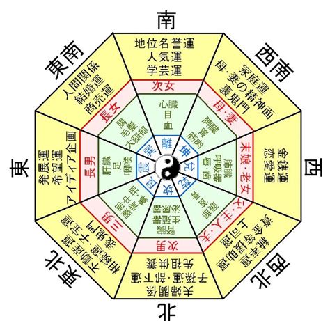 八宅風水 調べ方|伝統風水師 小林蔵道 ｜ 伝統八宅派風水鑑定方法！～ 